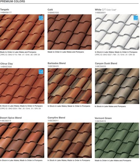 The Importance of Colors in Roofing Tiles