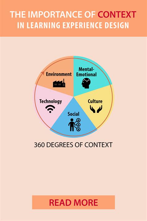 The Importance of Context: Analyzing the Details of Your Dream