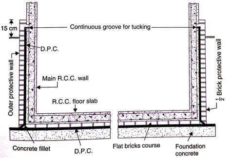 The Importance of Damp Pavement as a Representation of Ingenuity