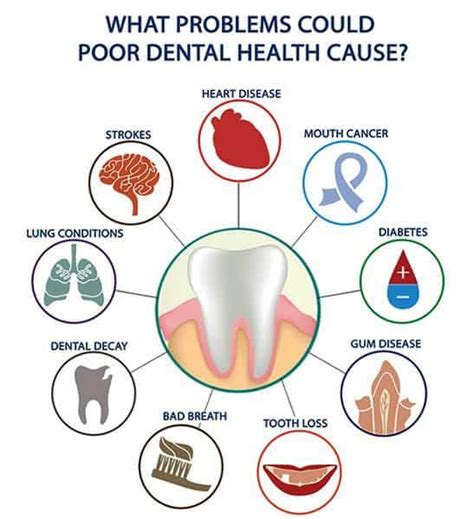 The Importance of Dreams Related to Teeth