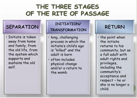 The Importance of Observing a Rite of Passage