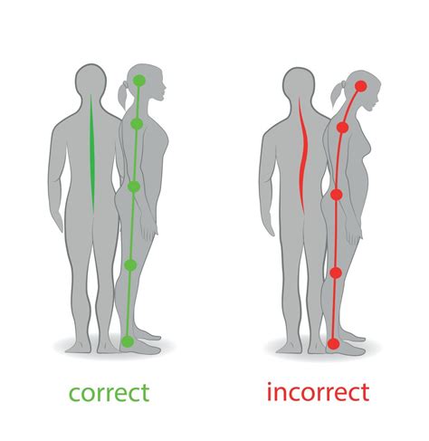 The Importance of Posture and Alignment