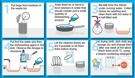 The Importance of Proper Dishwashing Techniques