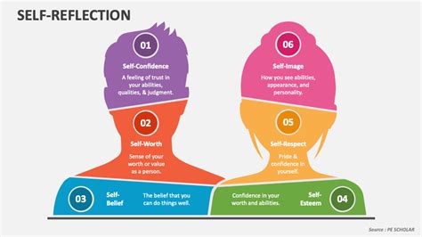 The Importance of Self-Reflection: Exploring Effective Techniques