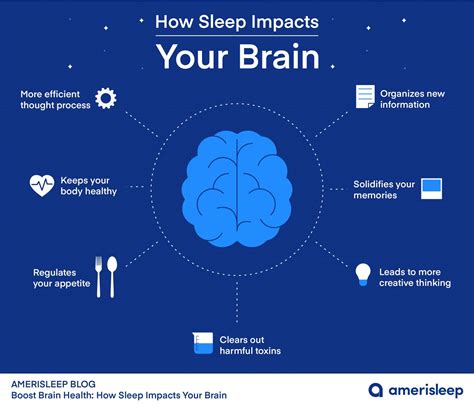 The Importance of Sleep in Restoring Physical and Cognitive Functions