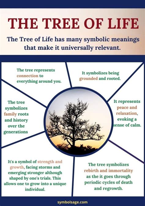 The Importance of Symbolic Representation in Dreams: Exploring the Meaning Behind Tree Imagery