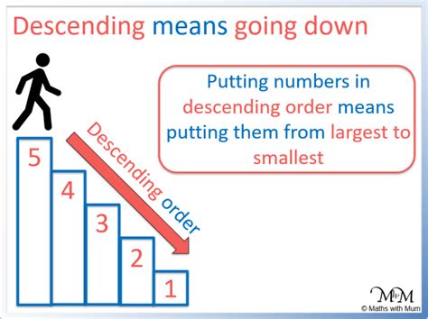 The Importance of Understanding the Significance of Descending from Above