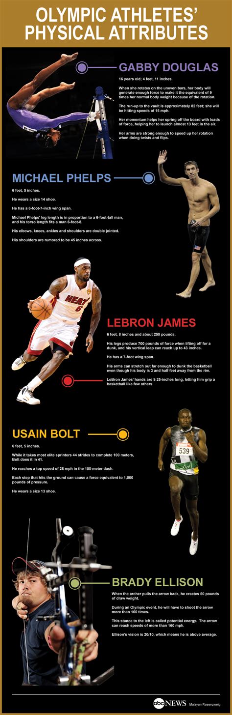 The Impressive Physical Attributes of a Renowned Athlete