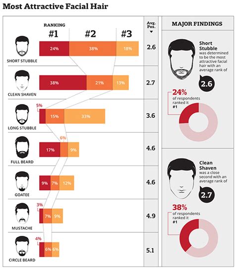 The Increasing Popularity of Facial Ink