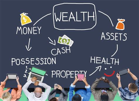 The Influence and Significance of Wealth