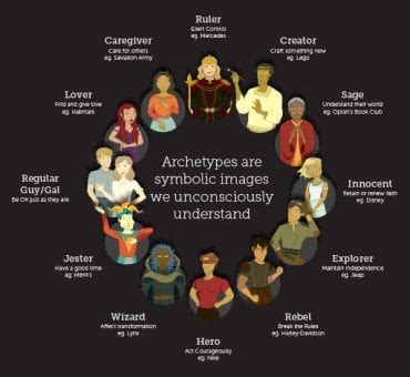 The Influence of Archetypes in the Symbolism of Religion