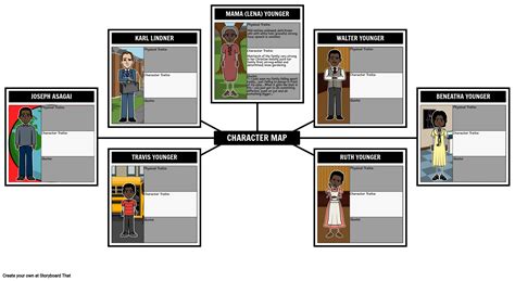 The Influence of Characters in "Raisin in the Sun": Resilience and Determination