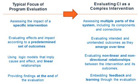 The Influence of Collective Opinion: Evaluating Relevance with IMDB Ratings