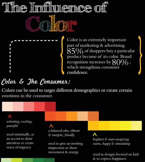 The Influence of Color on the Creative Process