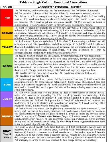 The Influence of Colors in Dream Analysis