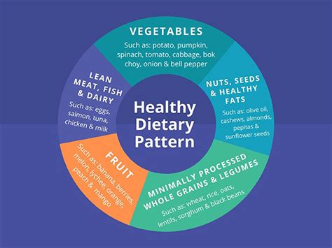 The Influence of Culinary Dreamscapes on Our Daily Dietary Patterns