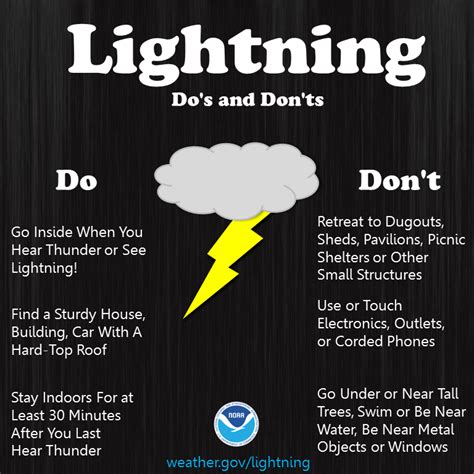 The Influence of Cultural Beliefs on Deciphering Thunderstorm and Tornado Visions