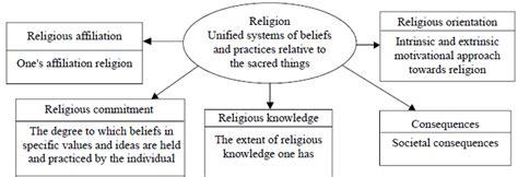 The Influence of Cultural and Religious Beliefs