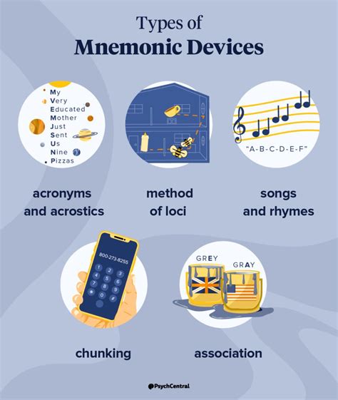 The Influence of Dream Mnemonics: Retaining Memories that Last