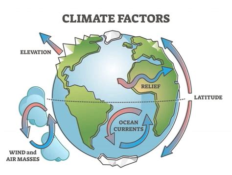 The Influence of Environmental Factors on Rain and Wind Dreams: Climate, Seasons, and Geographic Location