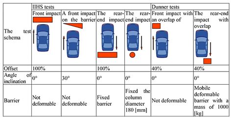 The Influence of Fatality in an Automotive Collision on Subconscious Vision Analysis