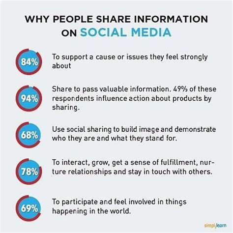 The Influence of Media and Society on shaping the Desires for Unfaithfulness