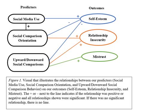 The Influence of Media on Perceptions of Relationship Stability