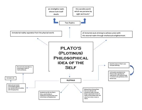 The Influence of Neoplatonism: Examining Philosophical Ideals in the Text