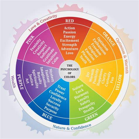 The Influence of Orange on Our Mood and Behavior