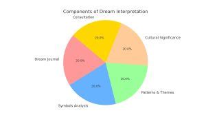 The Influence of Personal Convictions and Philosophies on the Analysis of Dream Symbols