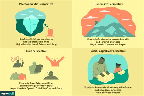 The Influence of Personal Experiences: Impacting Perspectives in Interpreting Dreams