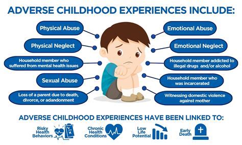 The Influence of Personal Experiences on Interpreting Dreams Involving Children