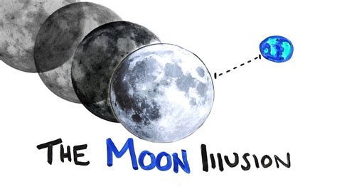 The Influence of Personal Psychology on Experiencing Multiple Lunar Illusions