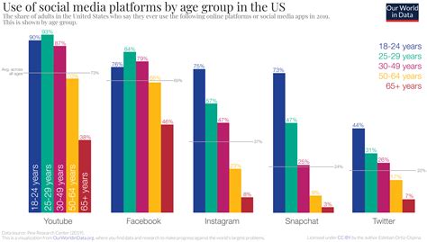 The Influence of Social Media: The Growth of Cali Leigh's Wealth