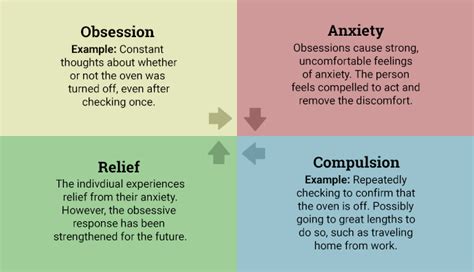 The Influence of Stress, Anxiety, and Compulsive Thoughts on the Content of Dreams