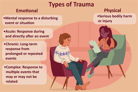 The Influence of Trauma on Nightmares of Harming Beloved Individuals