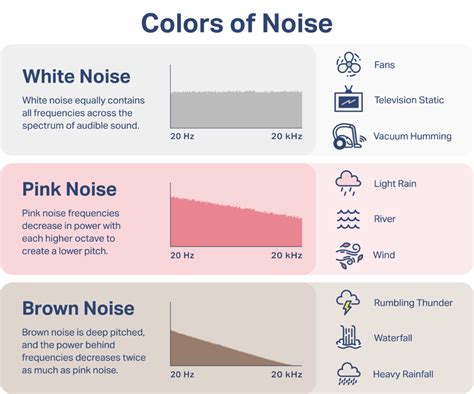 The Influence of White Noise in Improving Concentration and Efficiency