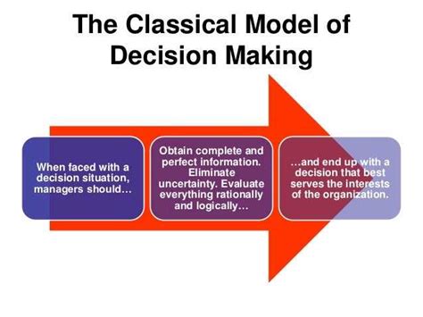 The Influence of a Home in Progress Dream on Decision-Making in Real Life