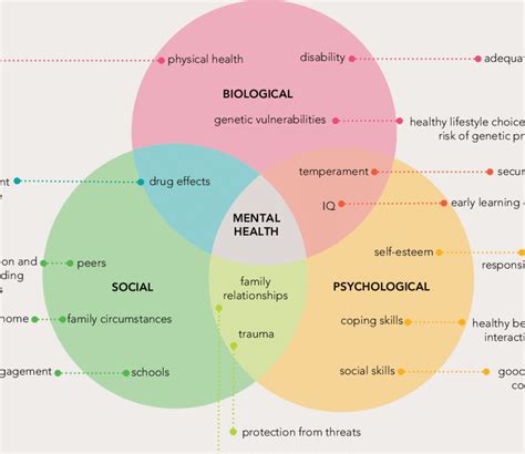 The Influence on Mental Well-being: Examining the Consequences of Observing Sorrow within Dreams