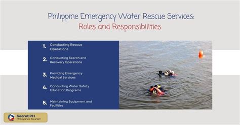 The Inner Hero: Exploring the Role of the Rescuer in Dreams of Water-Related Emergencies