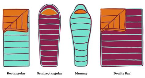 The Ins and Outs of Different Sleeping Bag Shapes and Designs