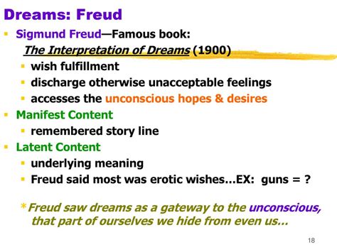 The Interpretation of Dreams: A Gateway to the Unconscious