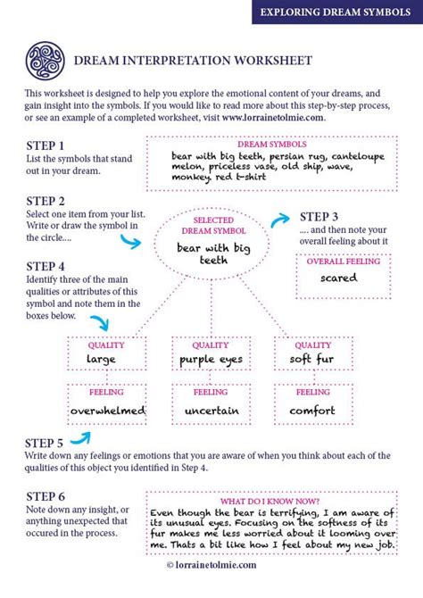 The Intricacies of Dream Psychology and the Interpretation Process