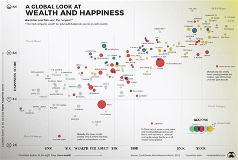 The Intricate Relationship Between Wealth and Aspirations