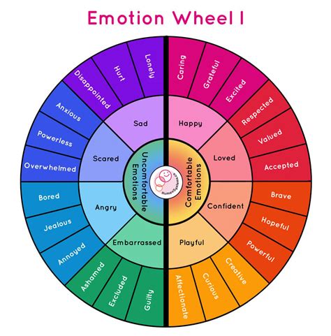 The Intricate Web of Emotions: Examining the Feelings Associated with Dreams Involving Funerals of Unknown Individuals