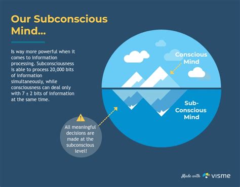 The Intricate Web of Unfaithfulness Embedded in Our Subconsciousness