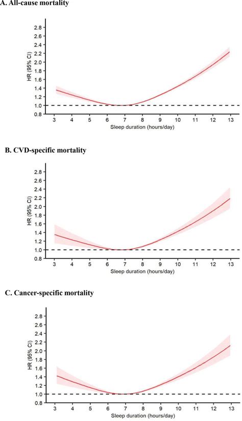 The Intriguing Relationship between Mortality and Metamorphosis in Sleeping Visions