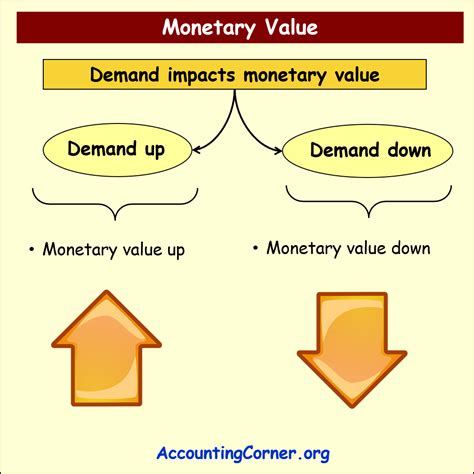 The Journey of Achievement and Monetary Value