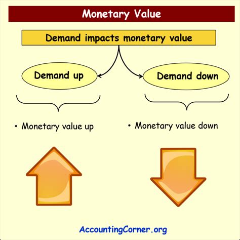 The Journey to Achievement and Impressive Monetary Value