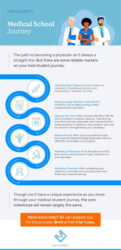 The Journey to Becoming a Healthcare Professional